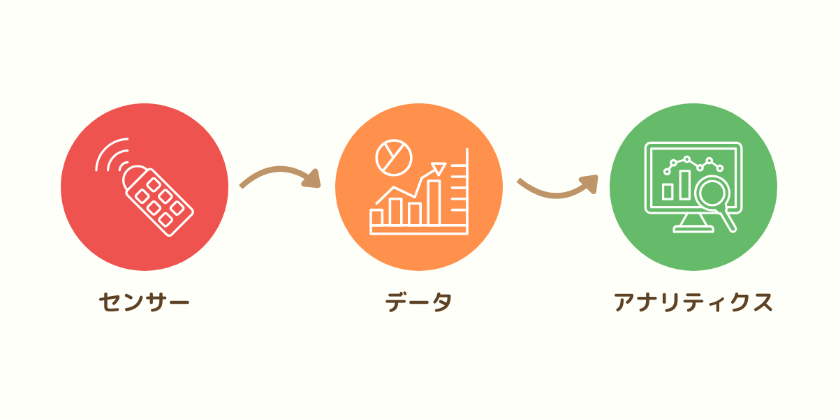 センシング技術