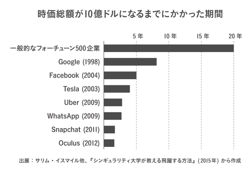 market-capitalization