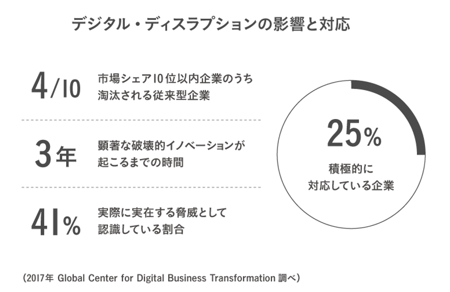 digital-disruption
