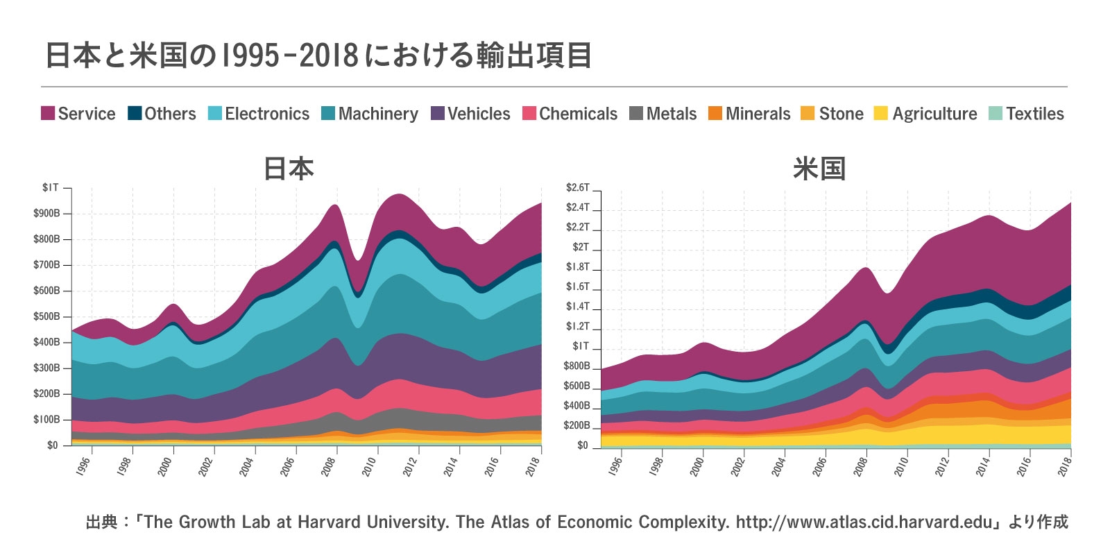 economic-complexity