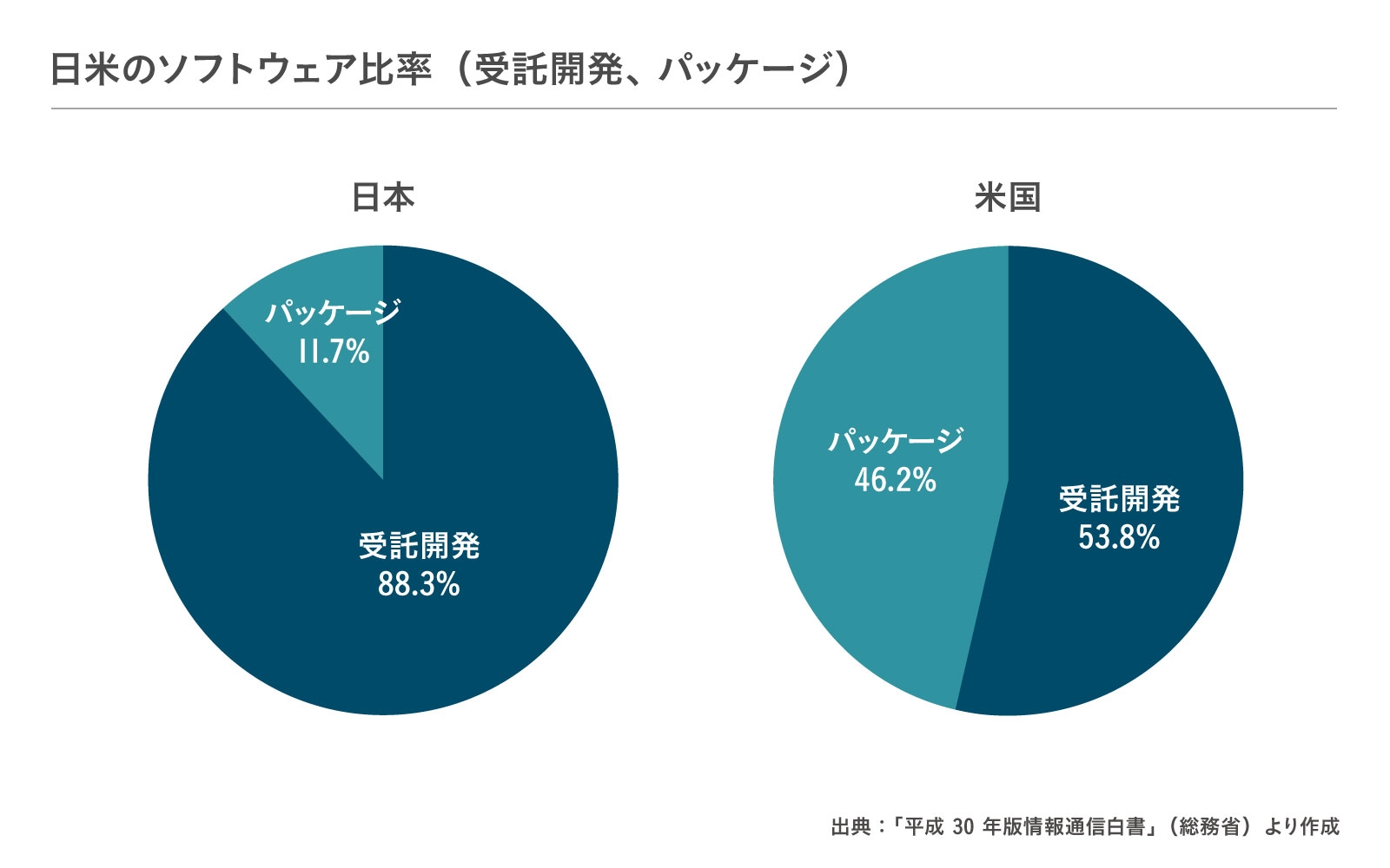 rate-of-software