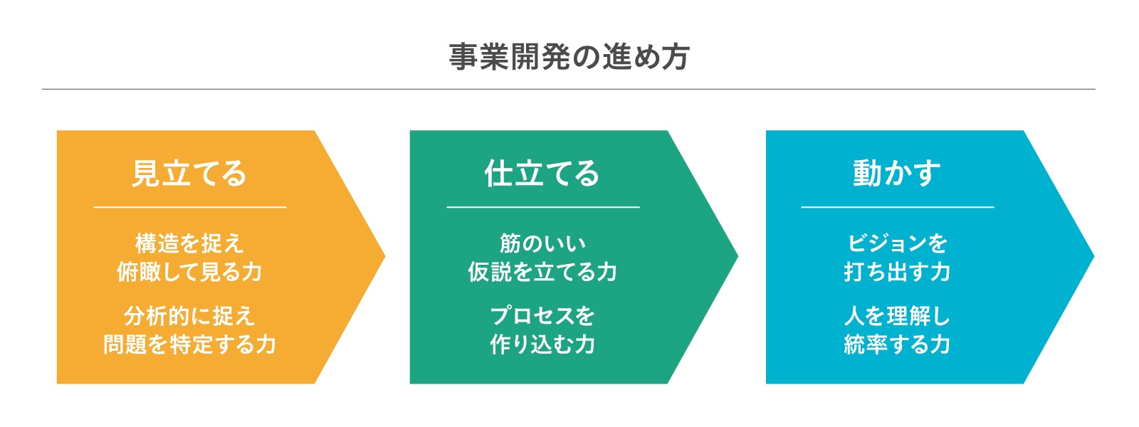 how-to-business-development
