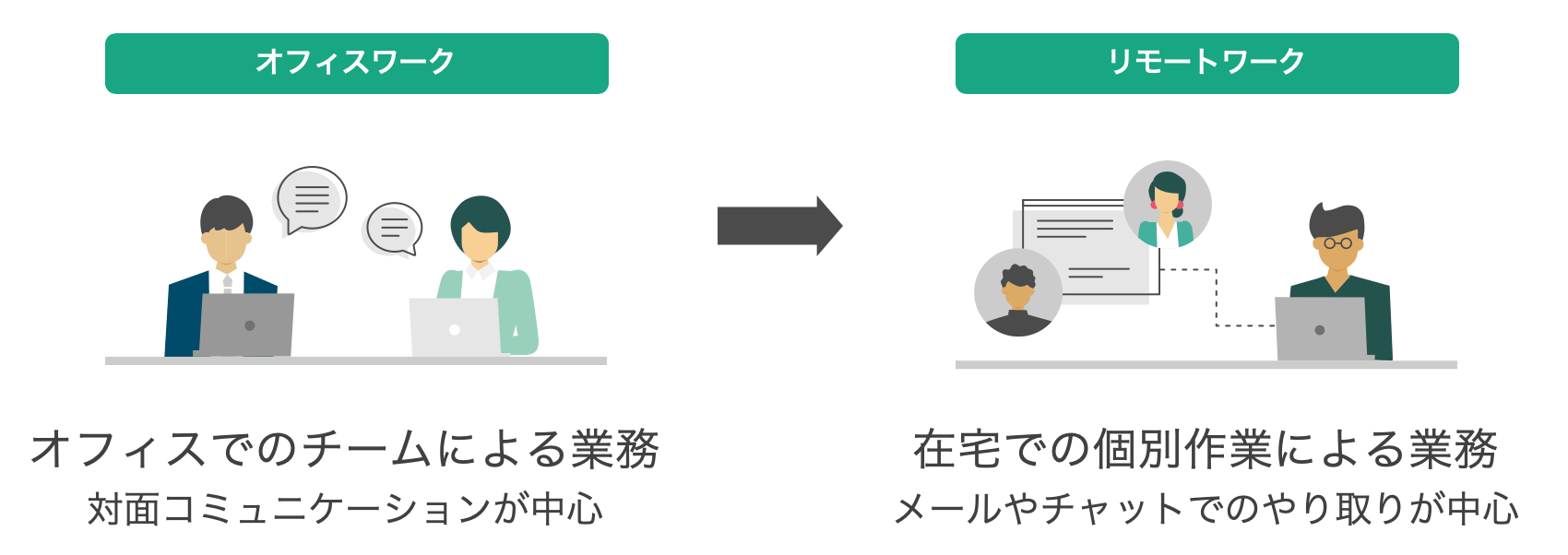 difference-of-workstyle