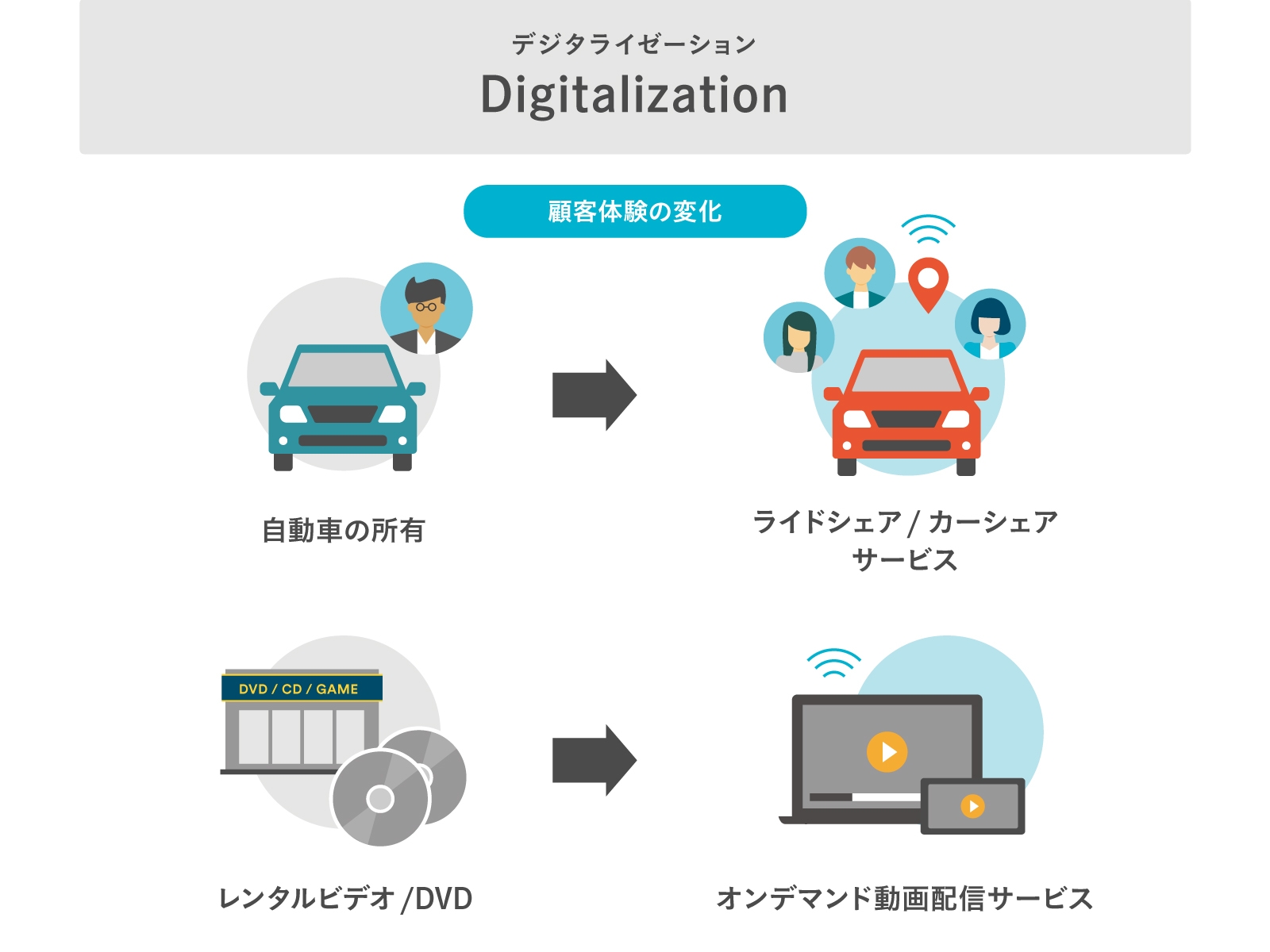 digitalization