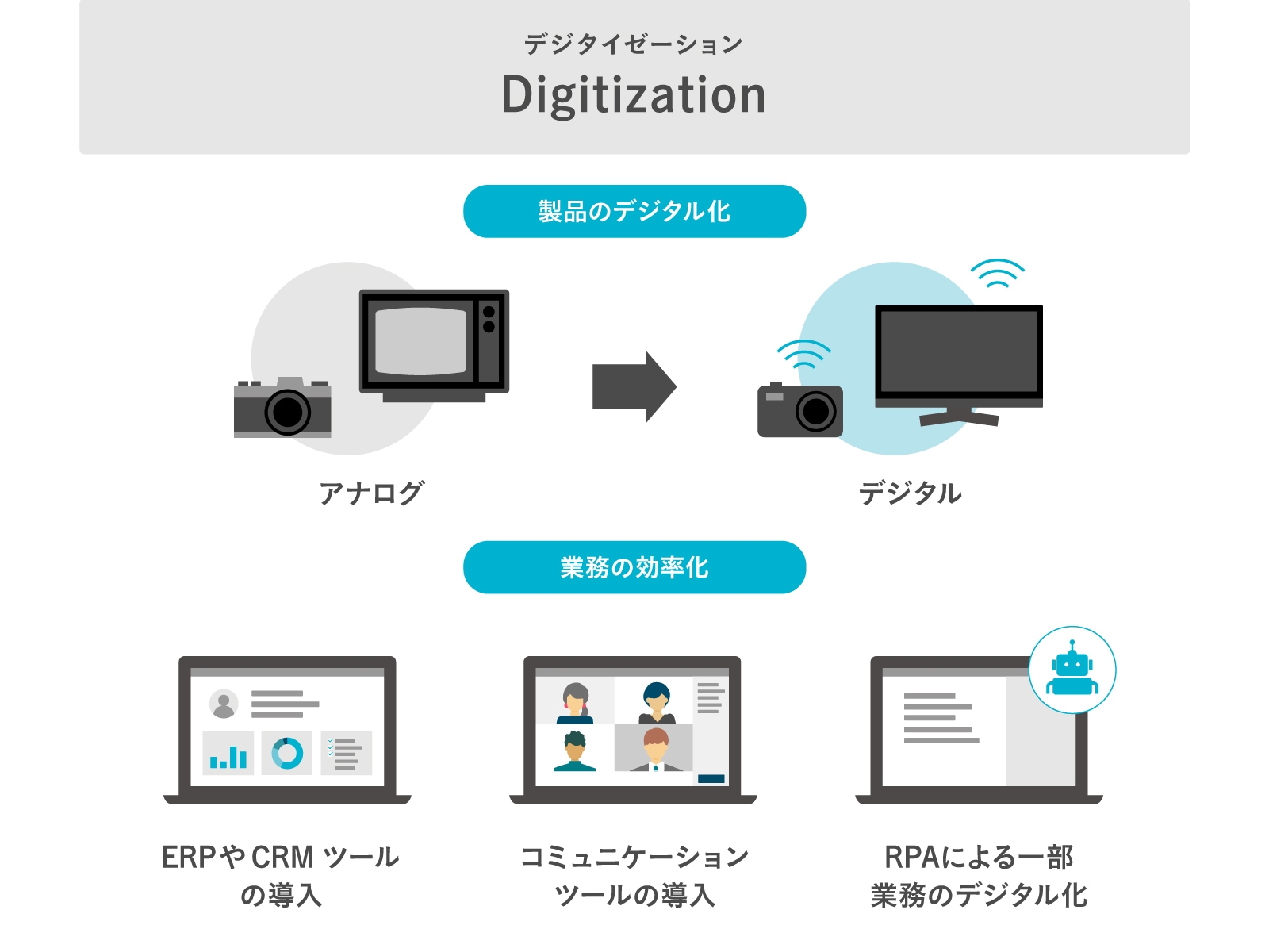 digitization