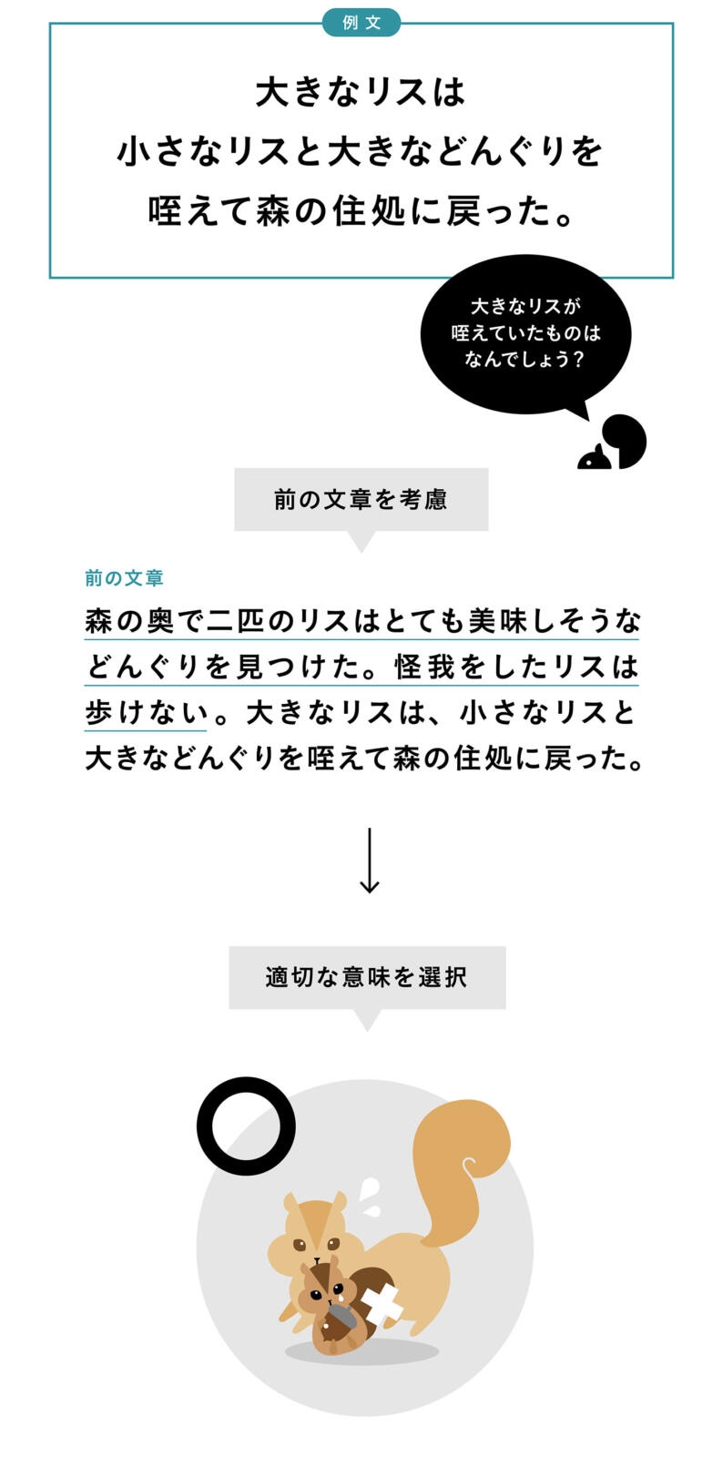 注目される自然言語処理-episode02_12