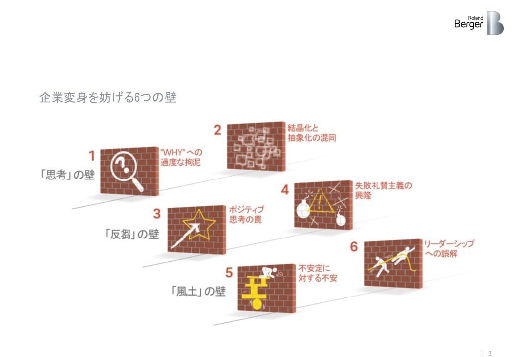企業変身を妨げる6つの壁