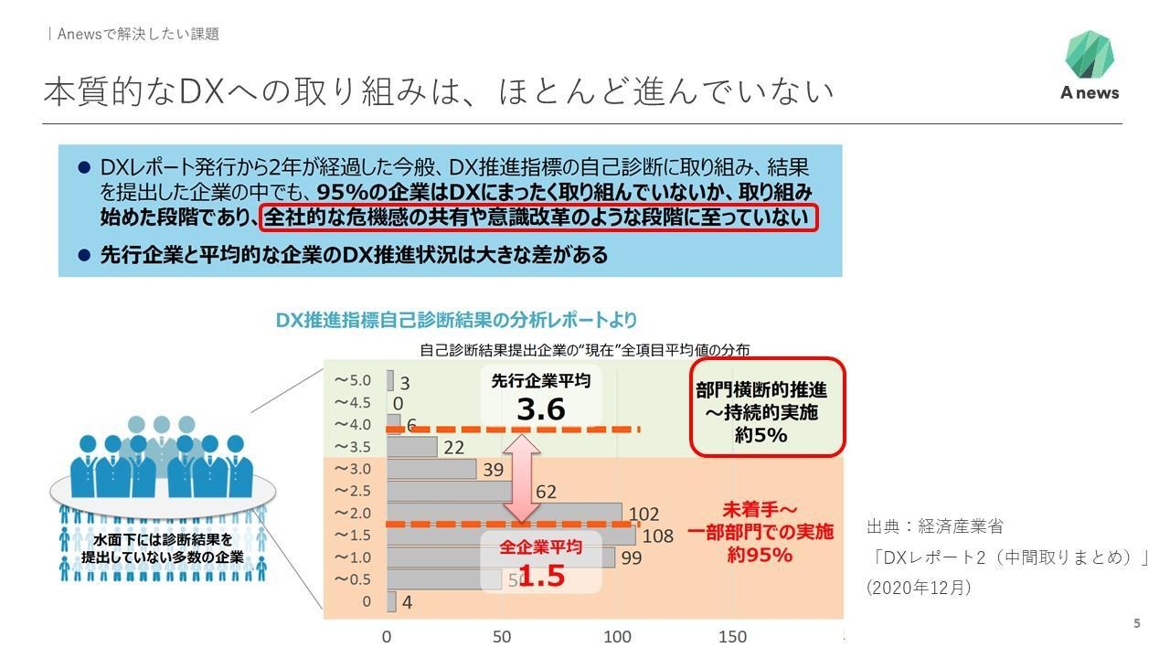 経済産業省のDXレポート2による各企業のDX推進状況