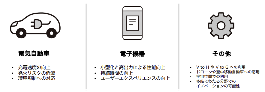全固体電池の具体的な用途