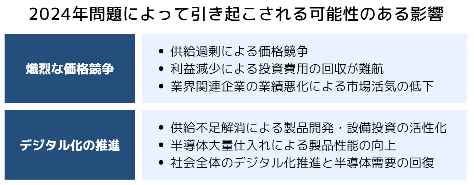 2024年問題によって引き起こされる可能性のある影響