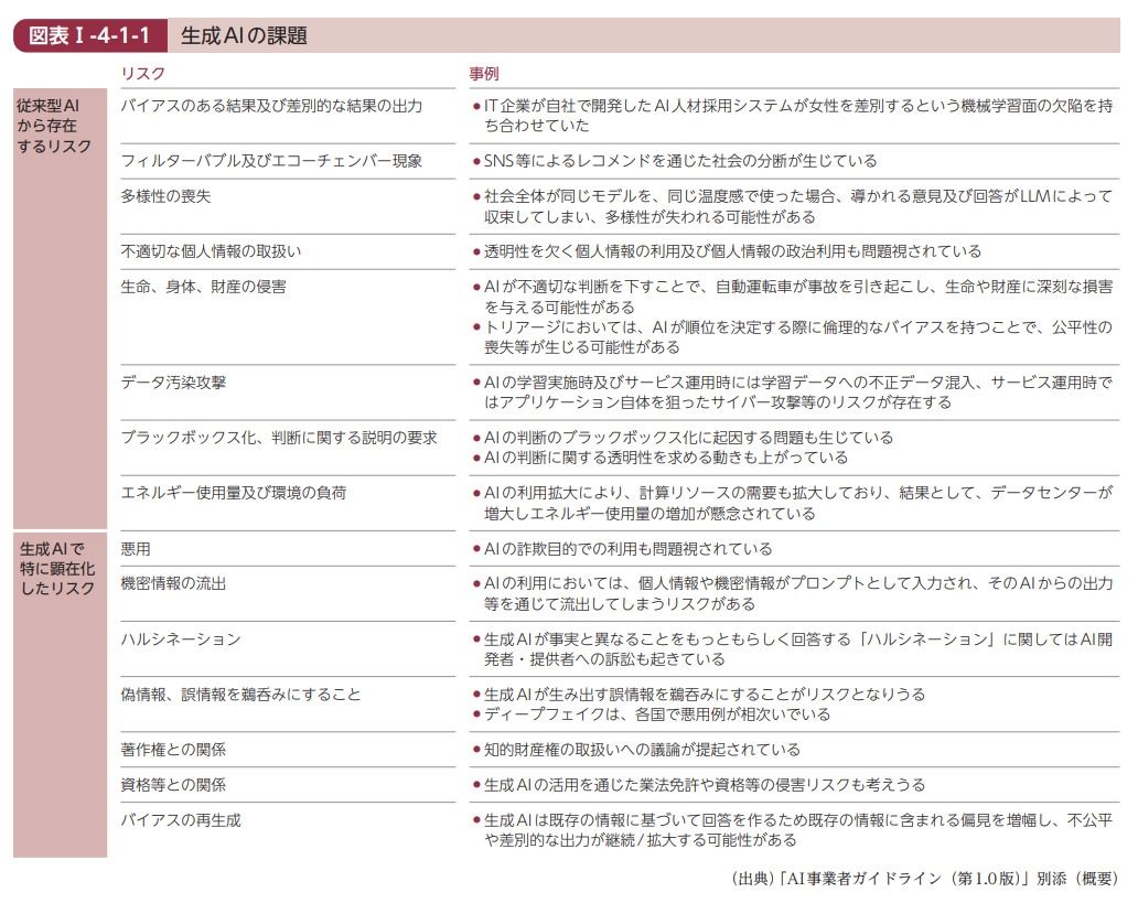 生成AIの課題