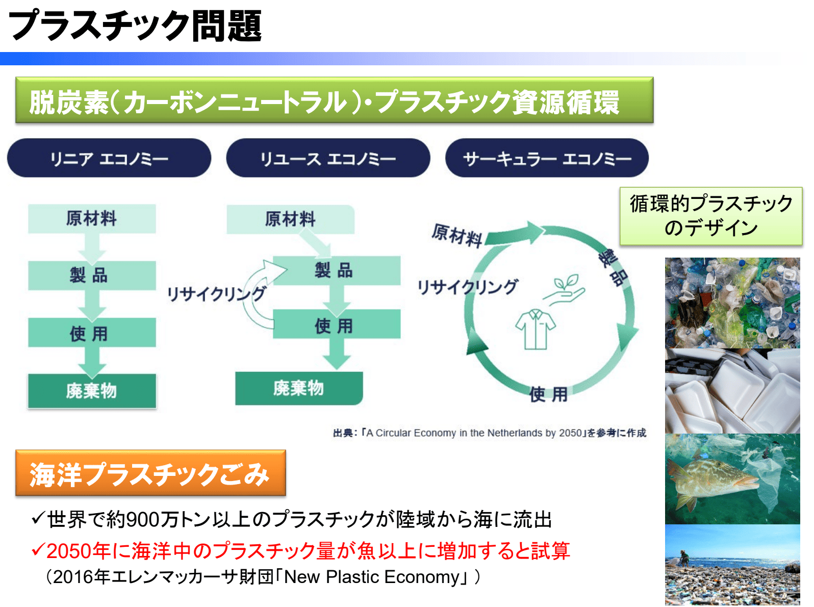 プラスチック問題