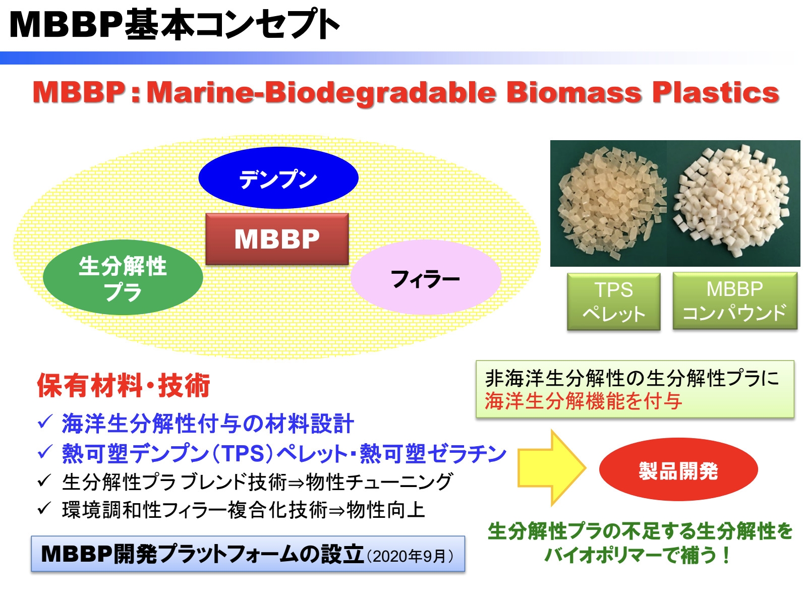 MBBP基本コンセプト