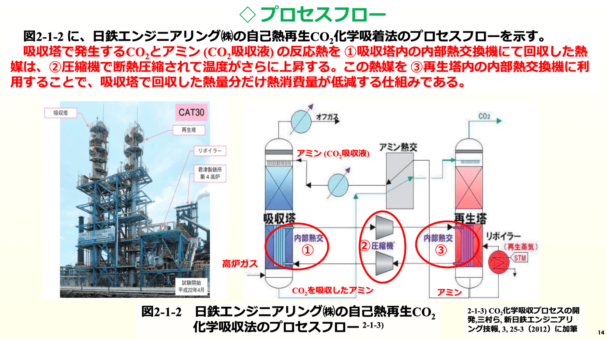 プロセスフロー