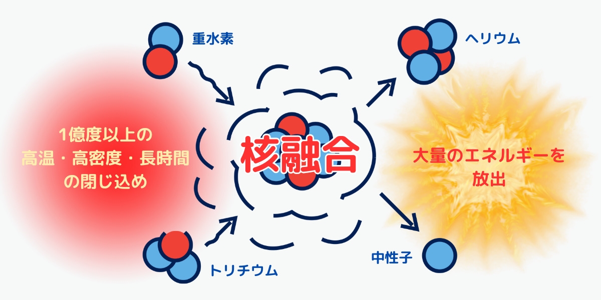 核融合の仕組み