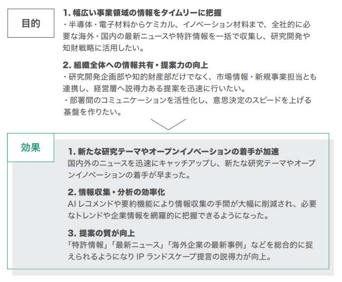 株式会社レゾナックの目的と効果
