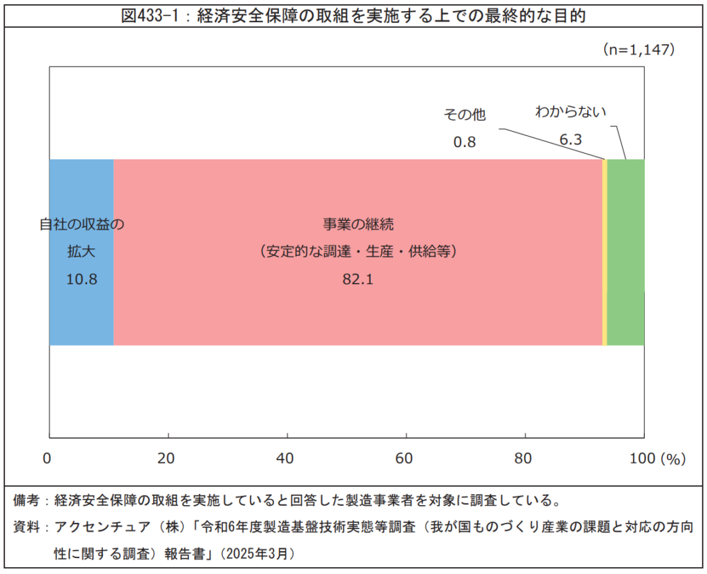 経済安全保障の取組を実施する上での最終的な目的