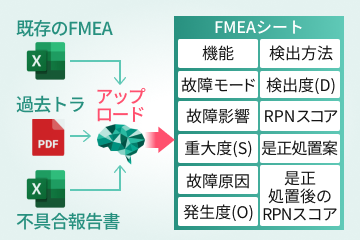情報収集エージェント