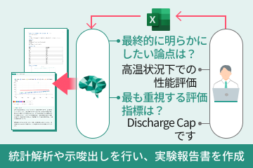 情報収集エージェント