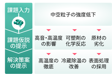 技術探索エージェント